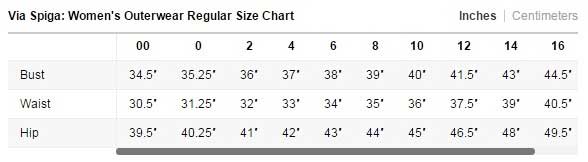 viaspiga-woman-chart