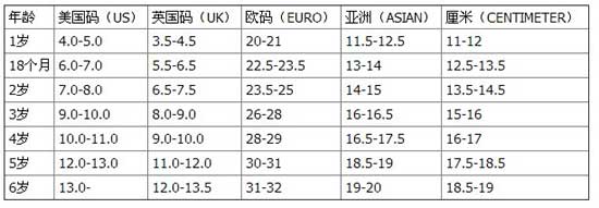 stride10-chart