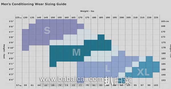 xcwbage-chart