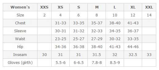 marmot-womonyifu-chart