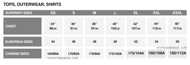 super55aic0an-chart